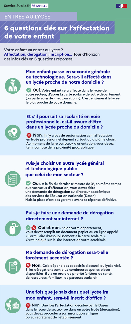 6 questions clés sur l'affectation de votre enfant